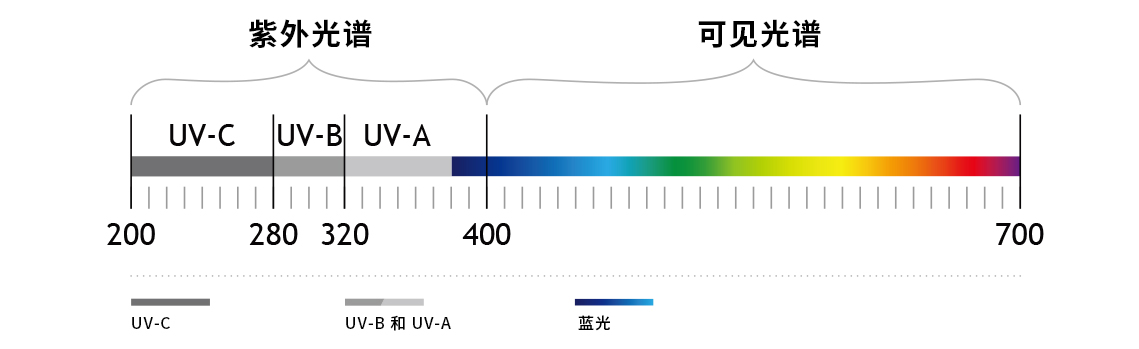 紫外线-01