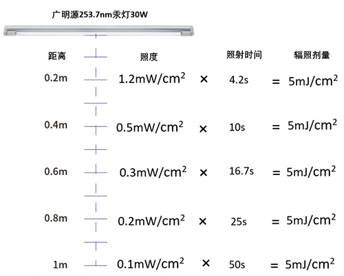 紫外线-04