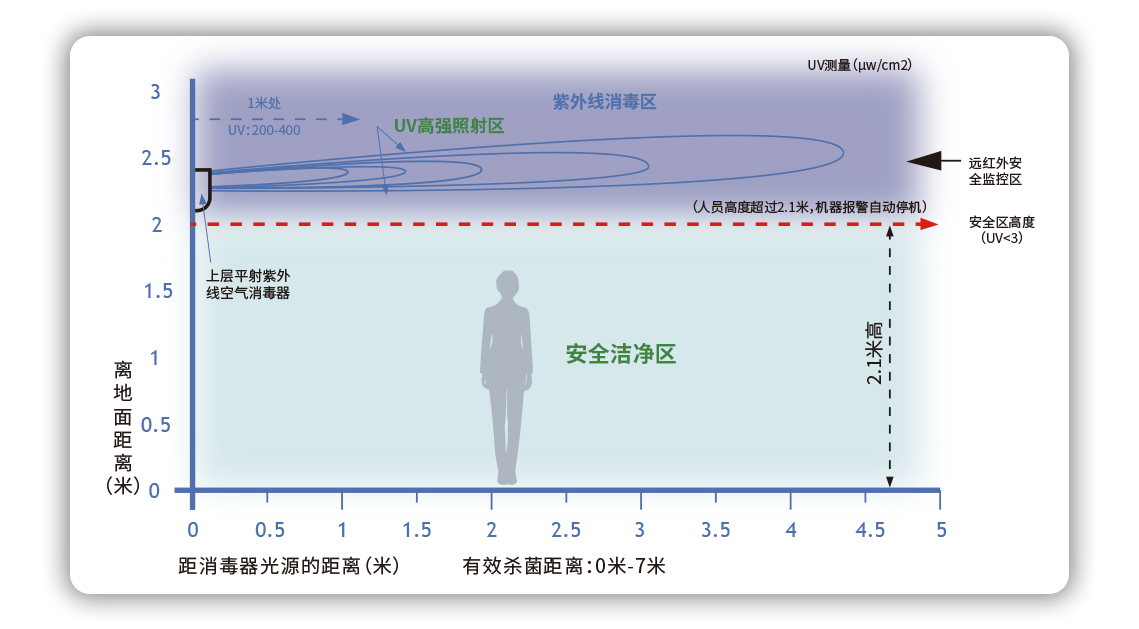 紫外线-05